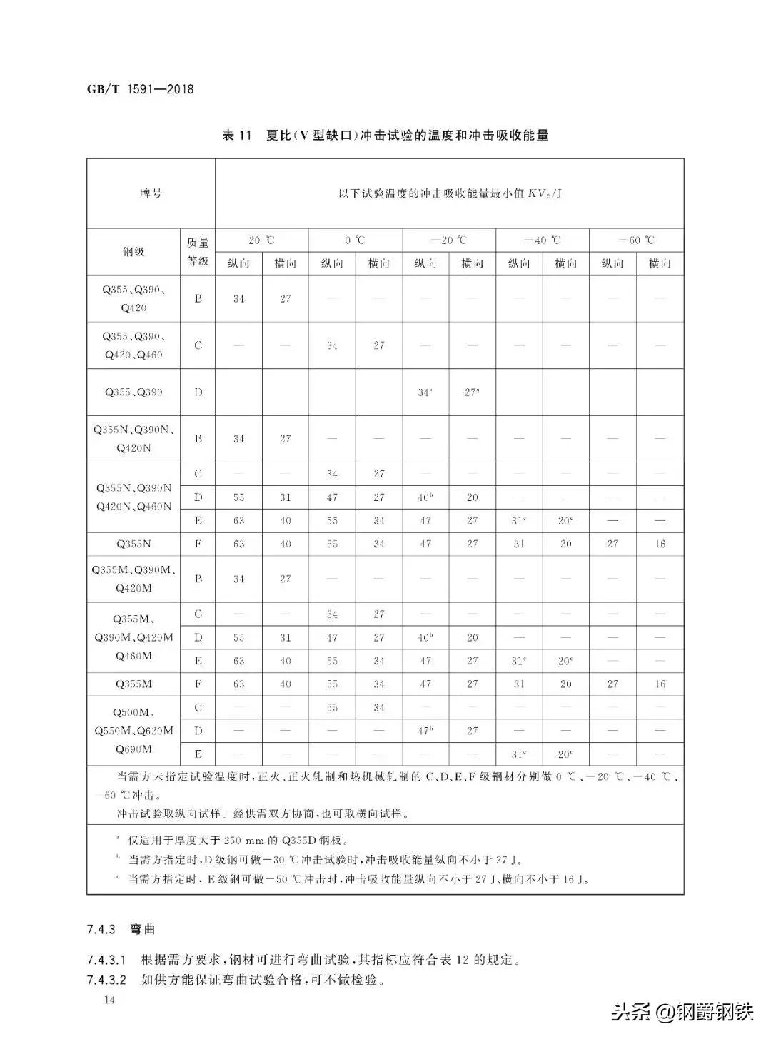 钢材q235b和q345和q355b分别代表什么,钢材q235b和q345和q355b分别叫什么
