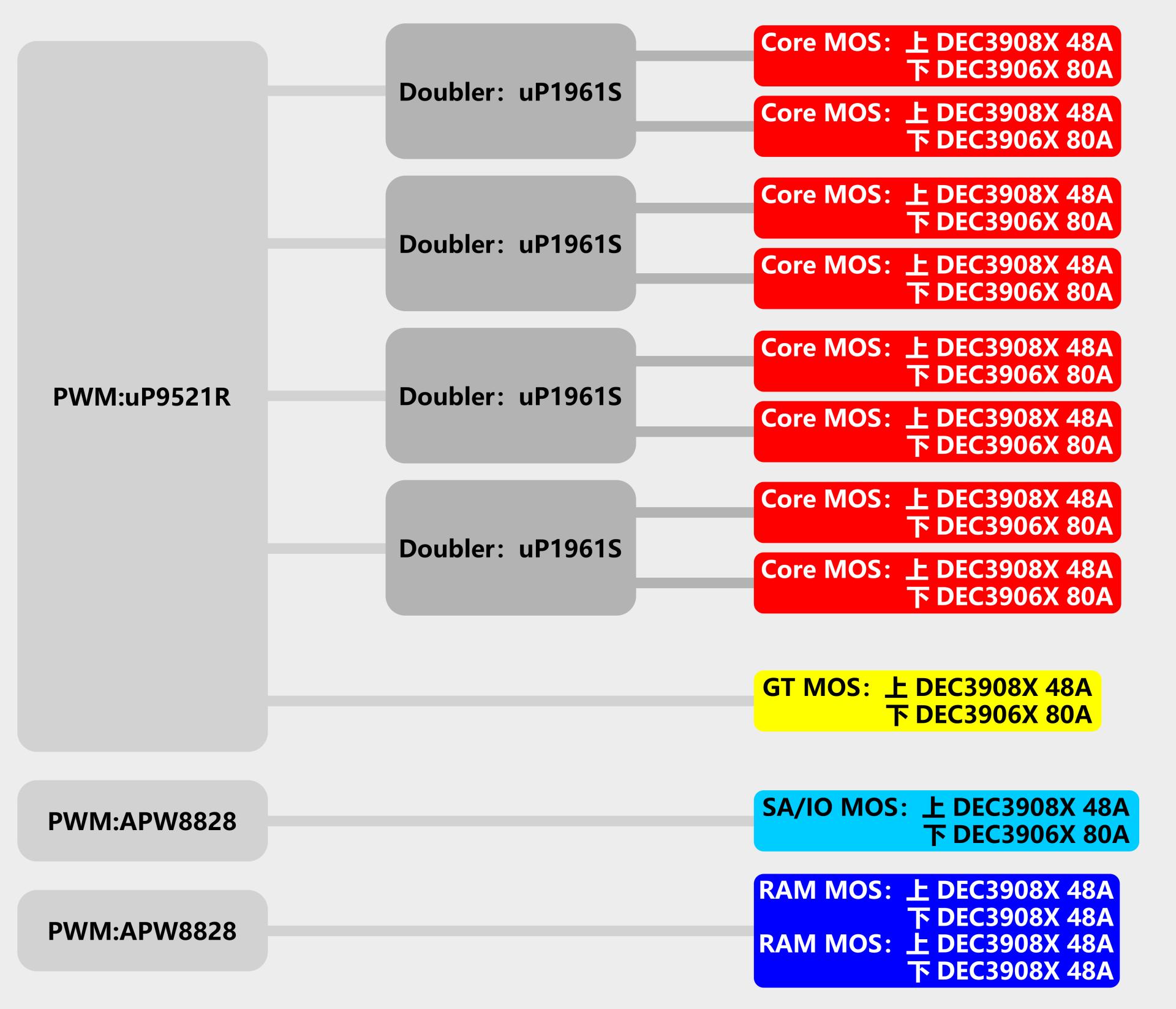 以前的i7和现在的i5哪个好,曾经最好的i7cpu