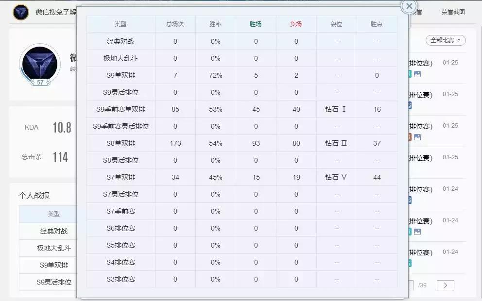 LOL小丑的变迁史，曾经的OP是如何一步步坠落的？