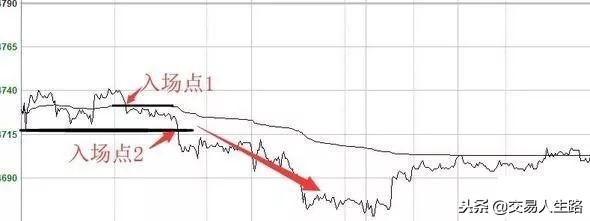 日内波段怎么设置止损止盈,侯婷婷谈日内大波段止损止盈方法