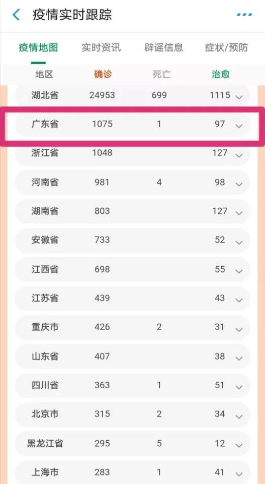 想挣高工资去哪个城市,去广东哪个地方工作工资高