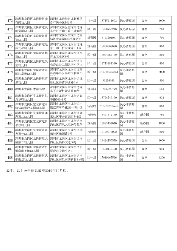 2020年龙岗区公办幼儿园一览表,深圳公办幼儿园龙岗区
