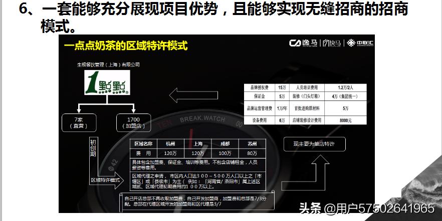 连锁模式该怎么设计,最新连锁模式