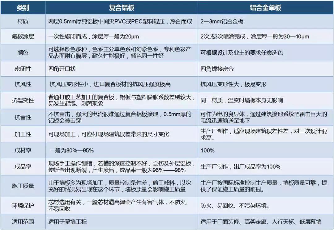 铝板幕墙建筑,做好的铝板幕墙
