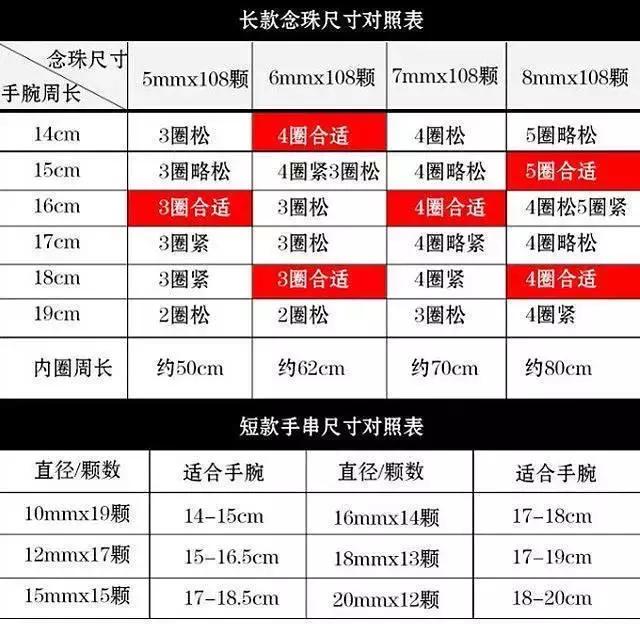 什么凤眼手串比较好,凤眼菩提手串正常1.0到1.5价位
