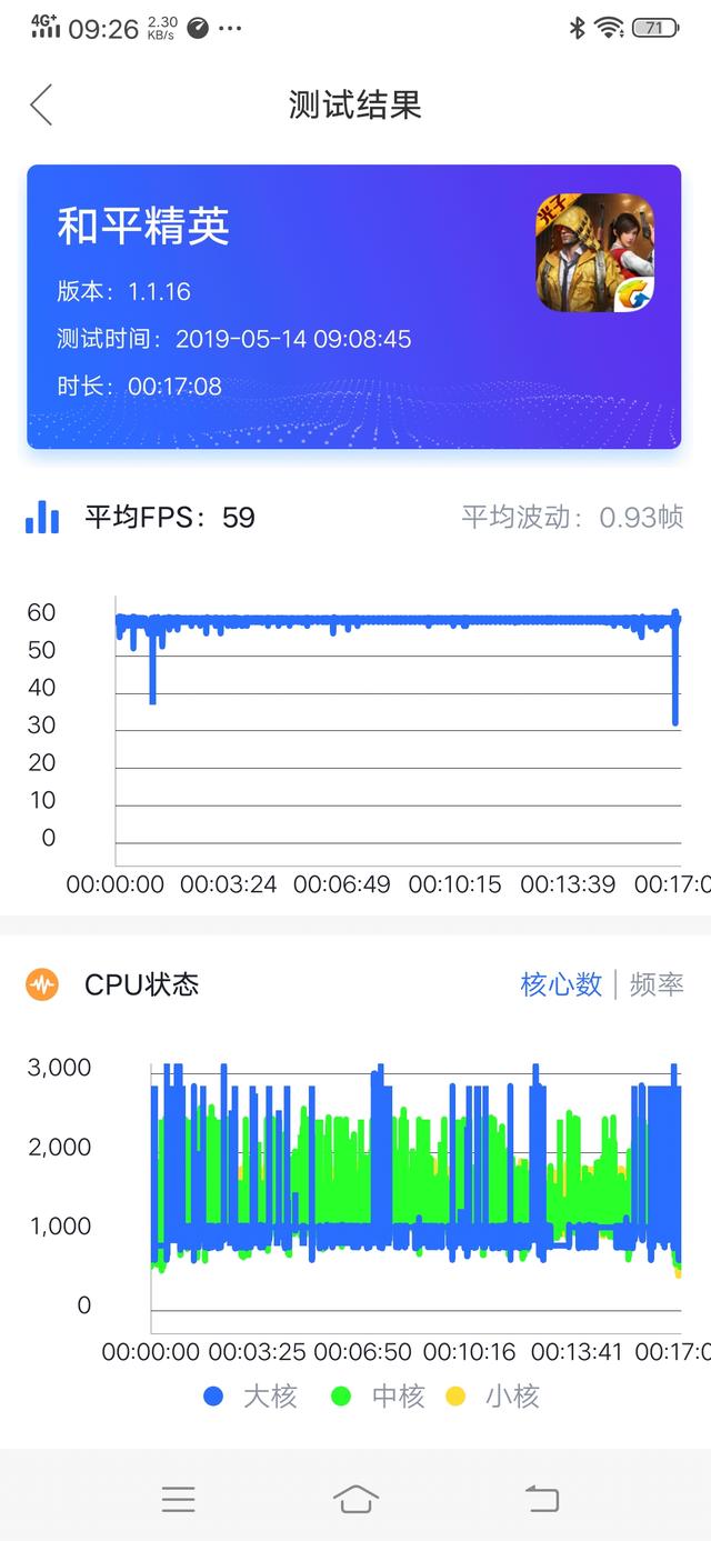 iqoo值得买吗质量如何,iqoo值得买的手机护眼续航久
