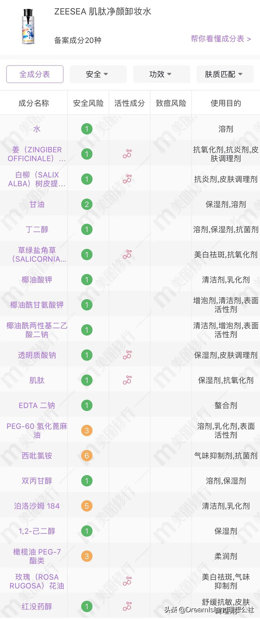 全方位测评五款热门平价卸妆产品 (13款热门平价卸妆产品)