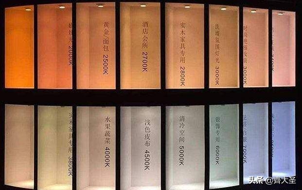 全屋灯具必买清单,全屋灯具选购攻略