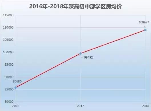 深圳哪个区学位最紧张,深圳哪个区的学位最好