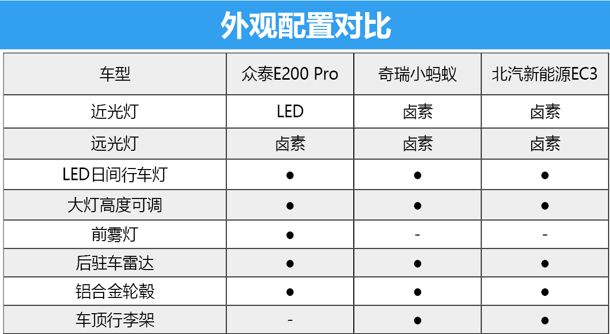 新能源电动微型车大比拼,微型电动车哪一款最值得买