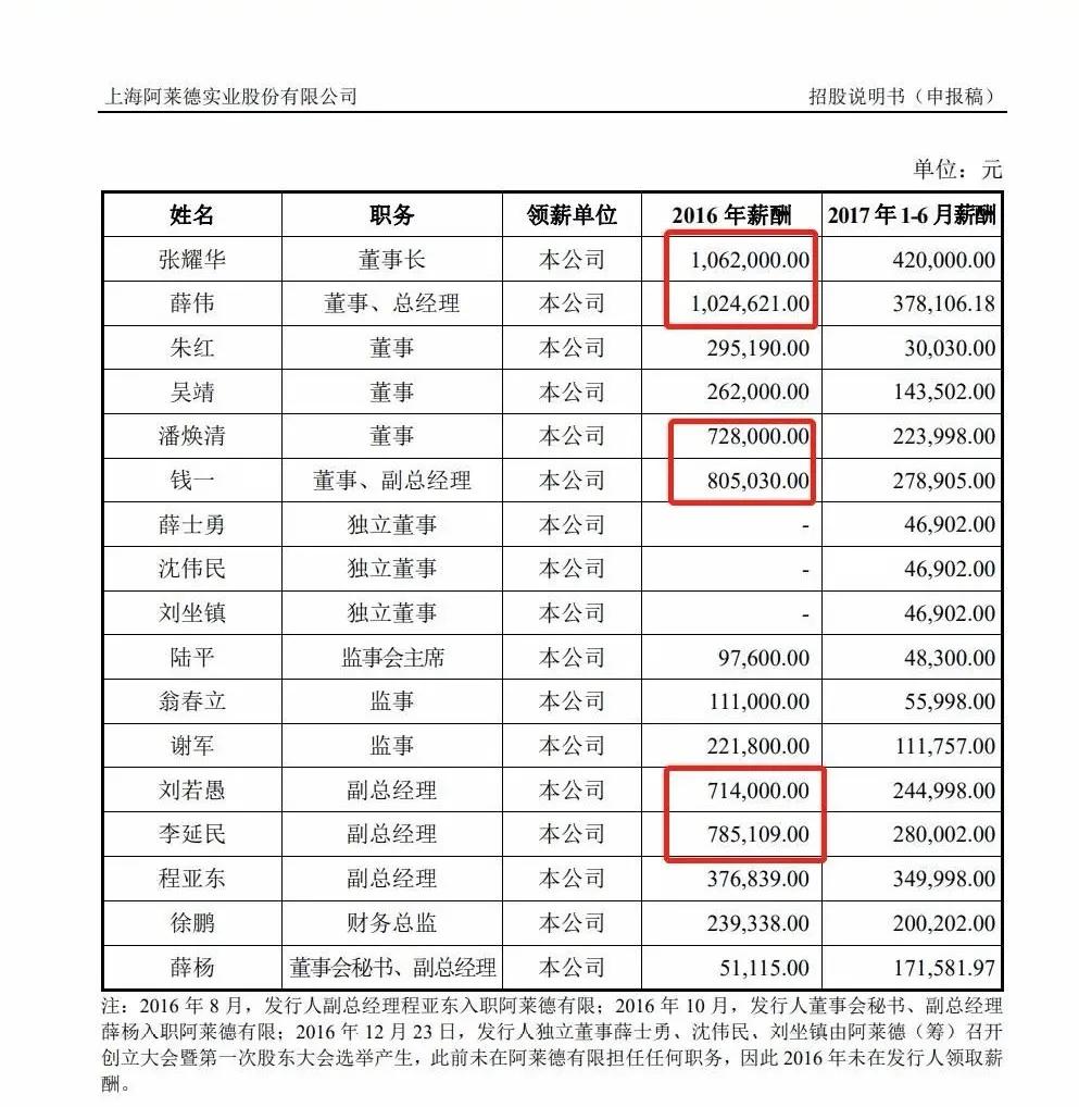 国企领导违规创办的阿莱德股份再闯IPO:“华为供应链”迷雾待解