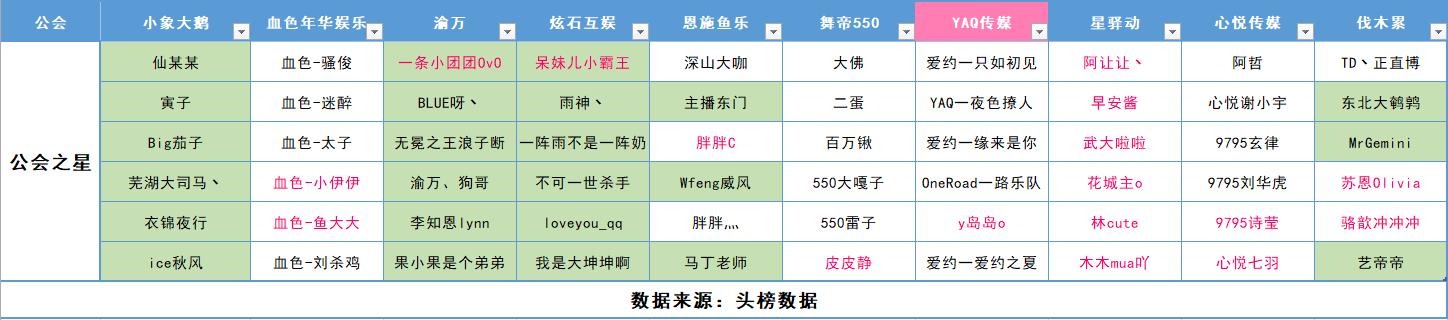 鏂楅奔灏忚薄澶ч箙鍏細,鏂楅奔涓绘挱鎬庝箞鍔犲叆澶ч箙灏忚薄鍏細