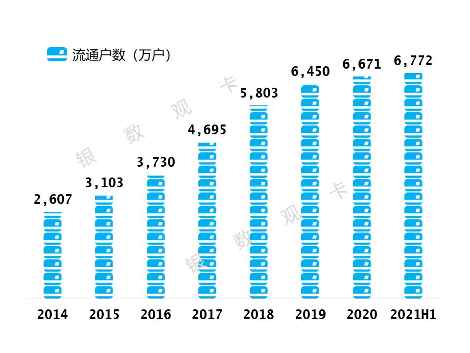2023招商银行信用卡收入,招商银行信用卡年化率7.6