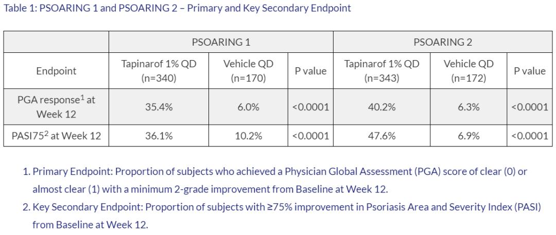 用治湿疹的药膏治银屑病管用吗,银屑病疗效显著口服药