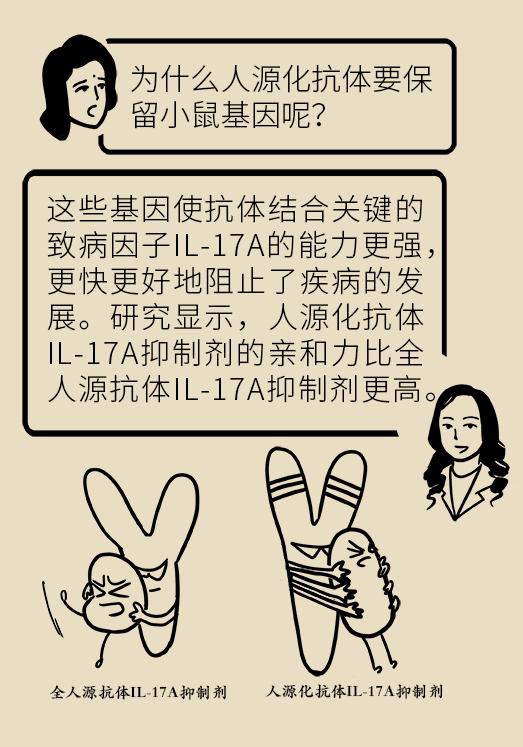 全身红斑起皮屑，这种反复发作的尴尬病，原来是没用对治疗方法