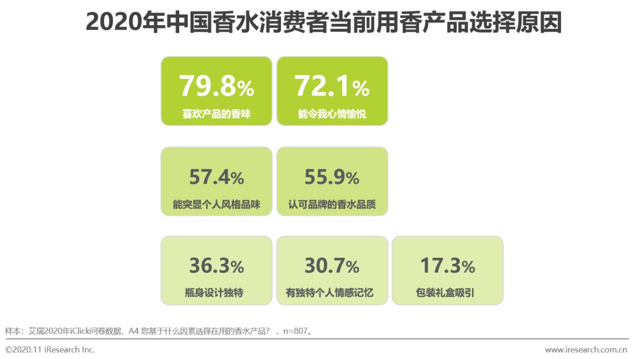 2021香水行业研究白皮书,中国2019年香水市场分析报告