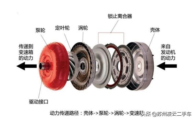 自然吸气发动机非直喷,马自达最新一代创驰蓝天技术