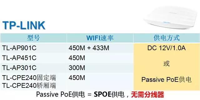 ap供电方式一般选择哪种,无线ap供电分类