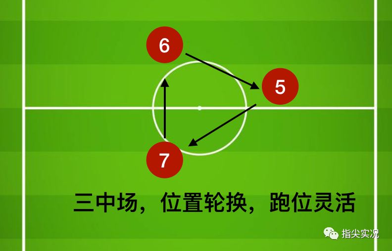 「深度」拳头比脑大详解4-3-3阵容的攻守