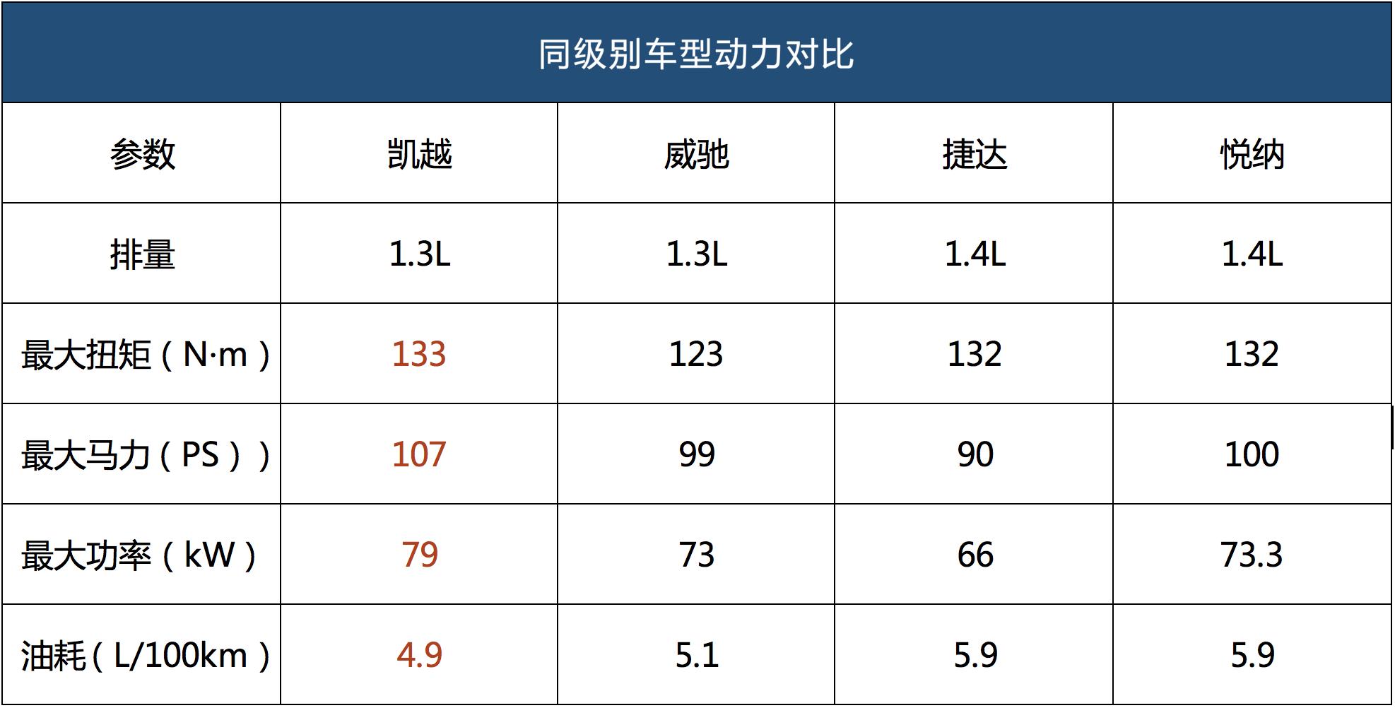 15年车龄20万公里的凯越值得买吗,全新一代凯越到底值不值得购买