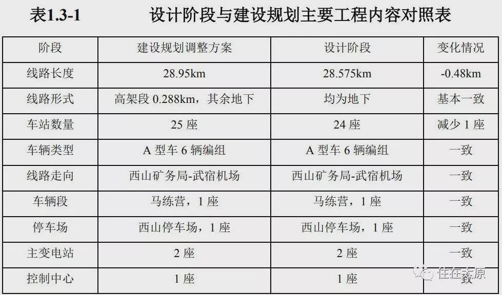 太原地铁1号线什么时候开通,太原地铁1号线是ppp项目吗