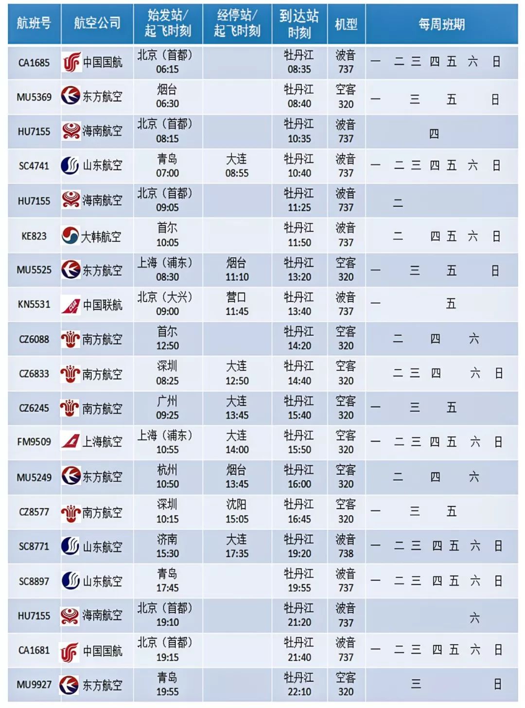 重磅|牡丹江可以飞到北京大兴国际机场了！新航季、新时刻、新加班