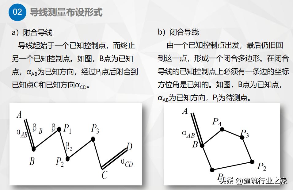 一级导线测量仪器操作,一级导线测量教学视频