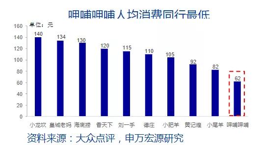 呷哺呷哺关闭多少家店了,呷哺呷哺将关停多家门店