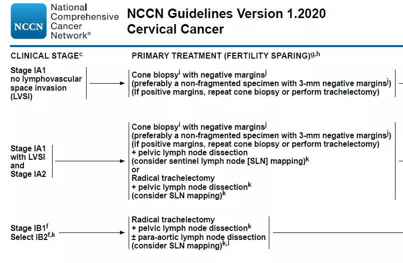 29岁女子体检发现HPV感染未重视，6年后确诊为宫颈癌