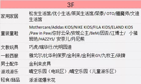 汕头新网红地,汕头网红打卡地高楼