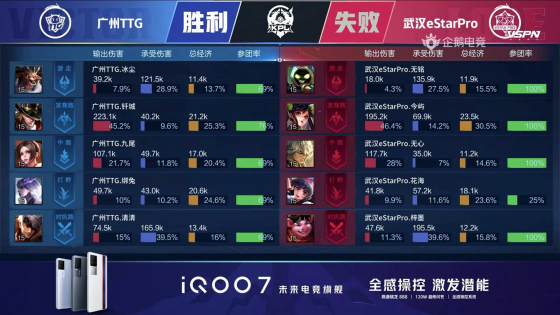 kpl春季赛2023赛程estar,kplestarpro对战ttg