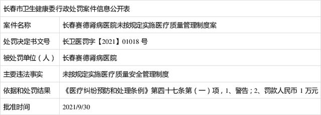 吉大一院五名医师被罚,多家三甲医院院长被查处