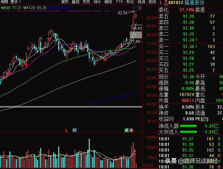 股票卖1卖2卖3卖4卖5什么意思,股票是什么