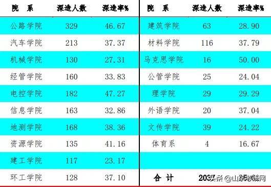 长安大学四校区排名,院校深度解读