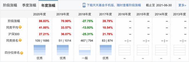 机构推荐的十大股票,机构看中的十大股票
