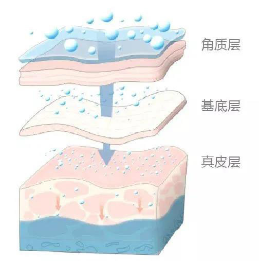 美白有什么妙招,时下最先进的美白方法