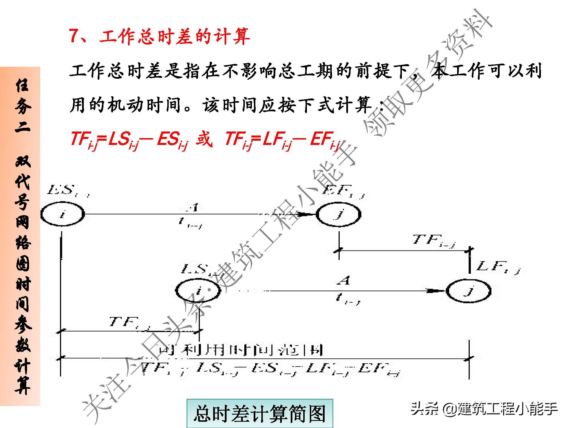 施工进度计划与资金使用计划,施工进度计划网络图怎么制作