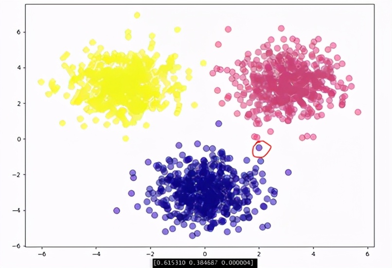神经网络反向分类的过程,神经网络实现多目标优化