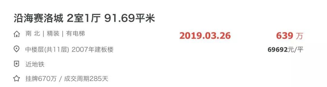 东四环值得入手的楼盘,东四环性价比最高四居室