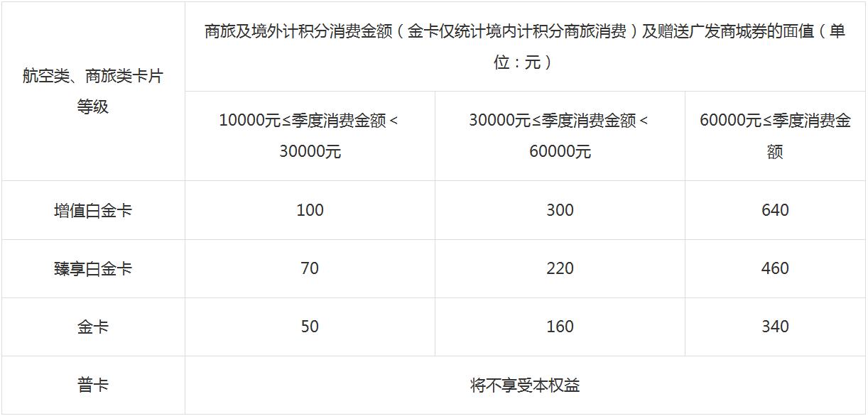 广发龙腾卡年费2500,广发2800年费