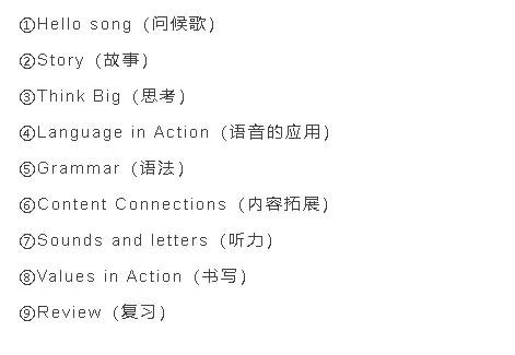 培生bigenglish配套视频,培生bigfun和bigenglish教材的优势