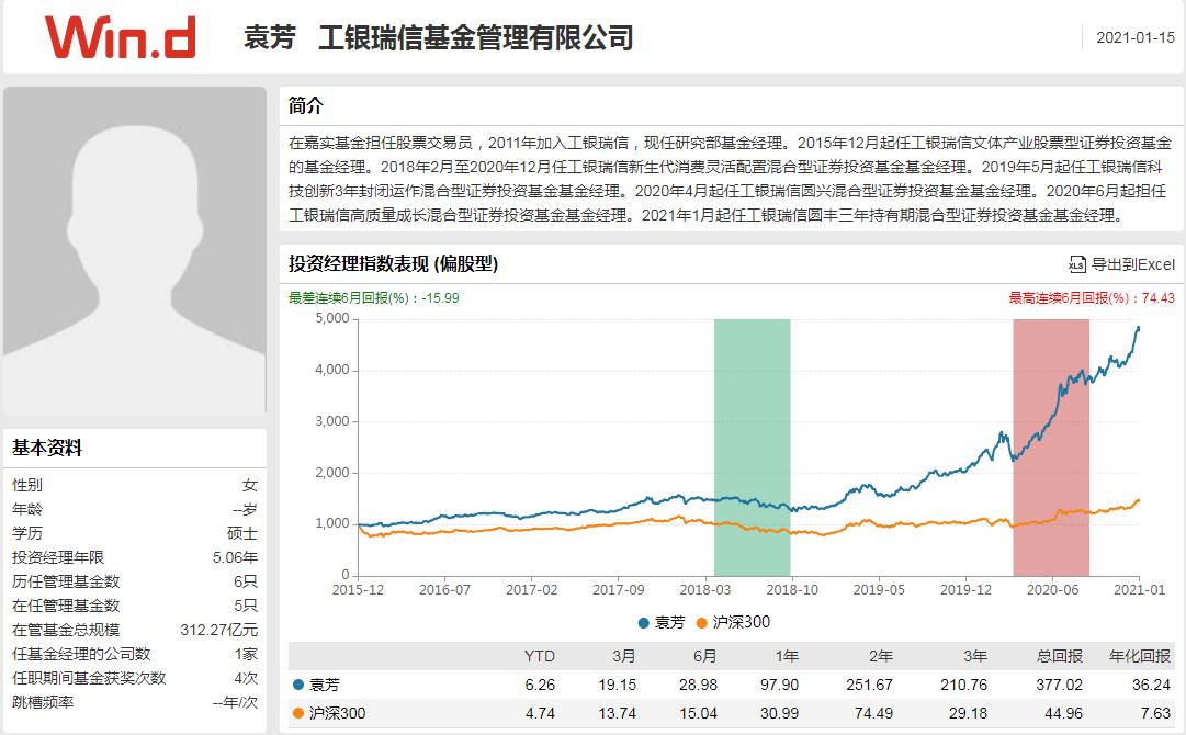 公募基金2024年最新组合,基金激进配置保守组合