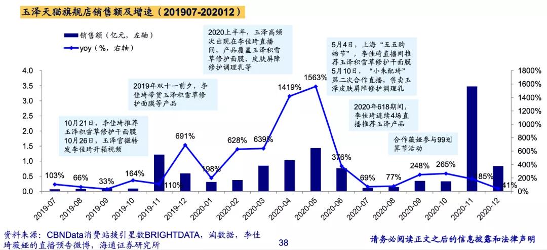 淘宝直播涌入“成分*党**”,他们卖爆了哪些品牌?