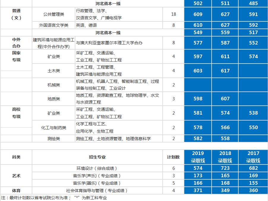 最详实的录取数据告诉考生，考入中国矿业大学要多少分