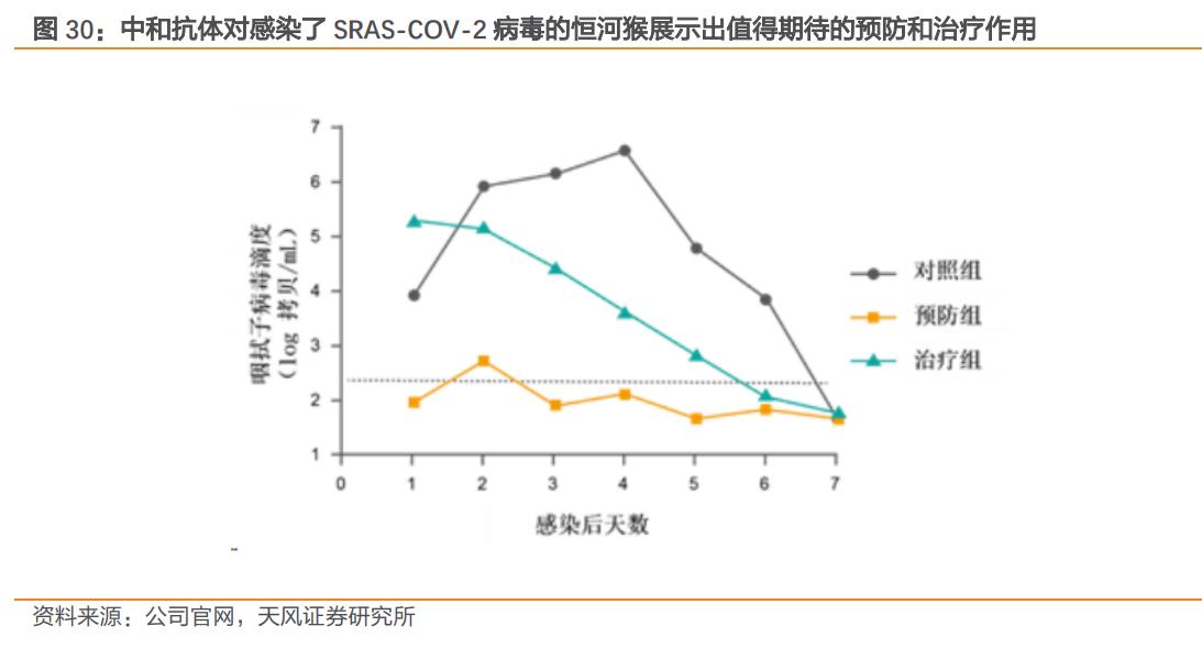 君实生物拓益,君实生物在研项目