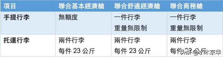 南航行李携带液体规定,国际航班托运行李要求2021新规