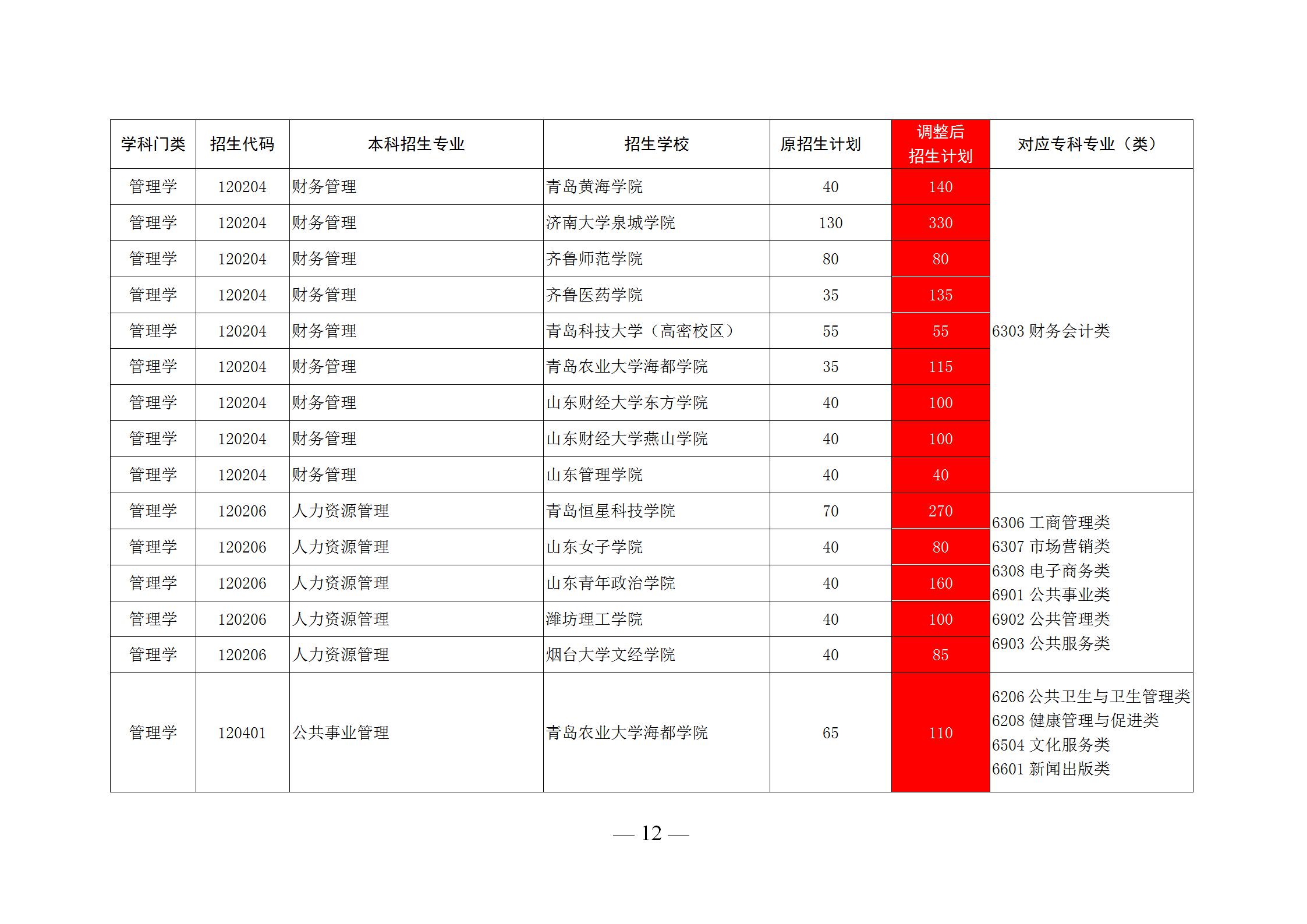 专科分配到国企还有必要专升本么,专科生就业进国企还是专升本