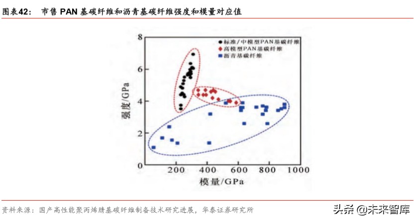 军工新型复合材料的最新发展趋势,军工材料产业链深度研究报告