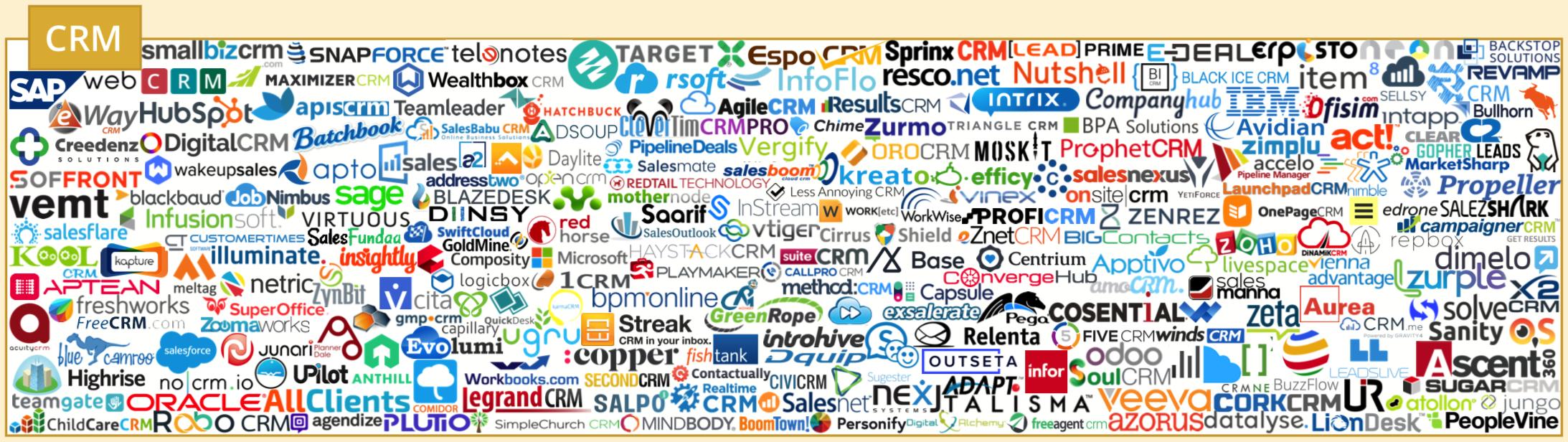 martech全景图,martech营销技术图谱2021