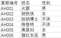excel表格技巧新手入门,excel常用技巧一键多表